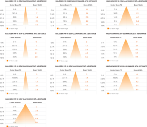 RS Photometrics