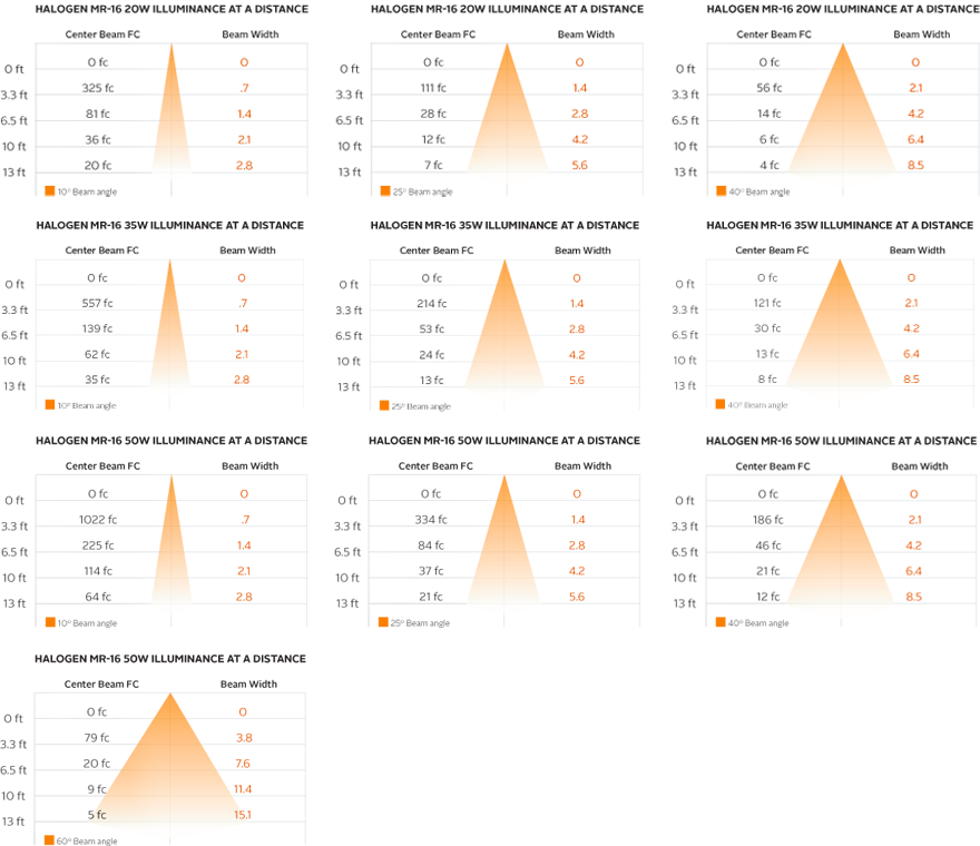 RS Photometrics