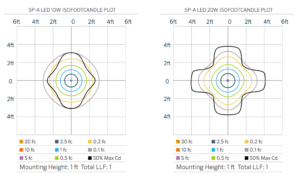 SP Photometrics